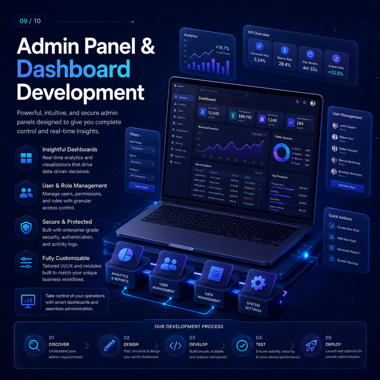 Admin Panel & Dashboard Development