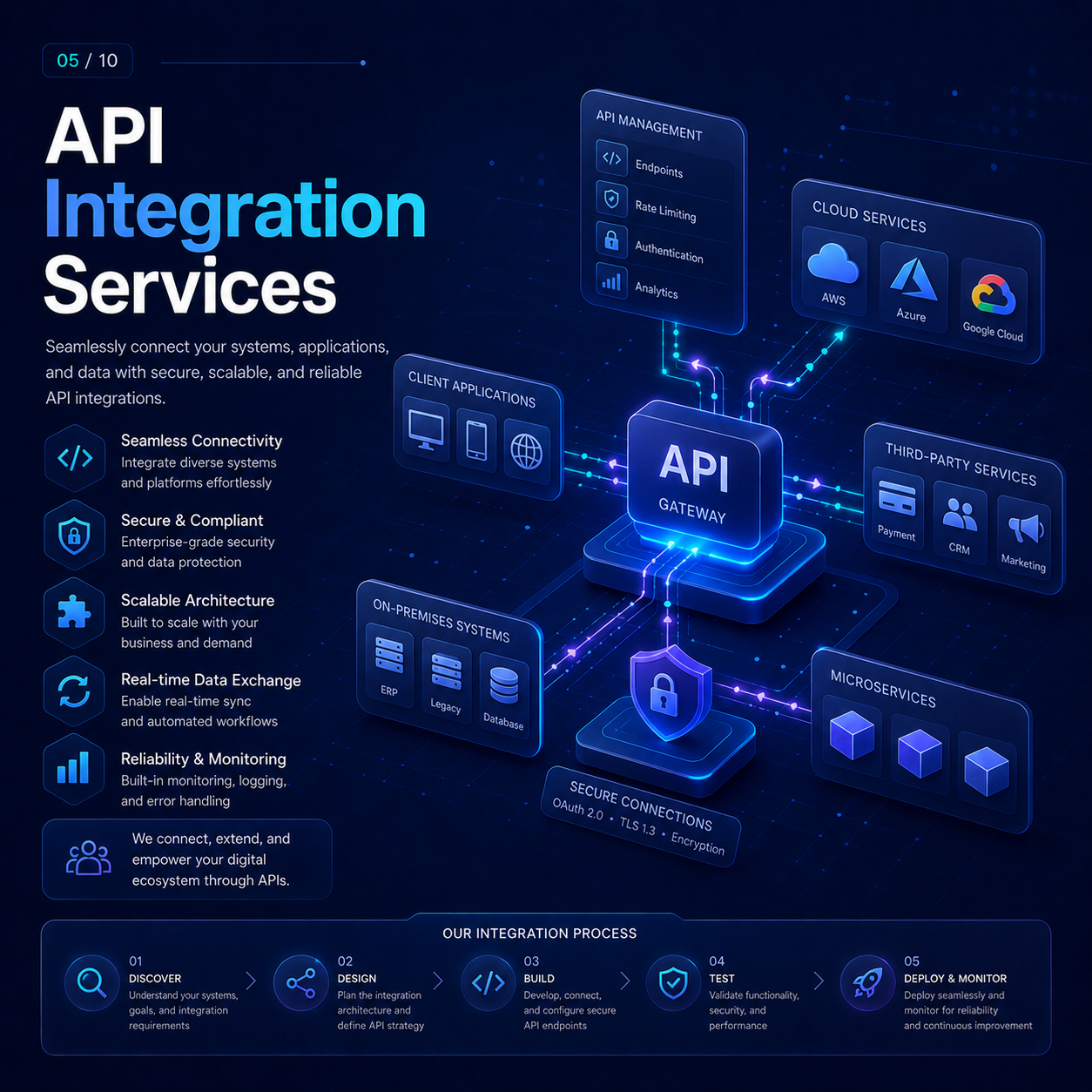 API Integration Services
