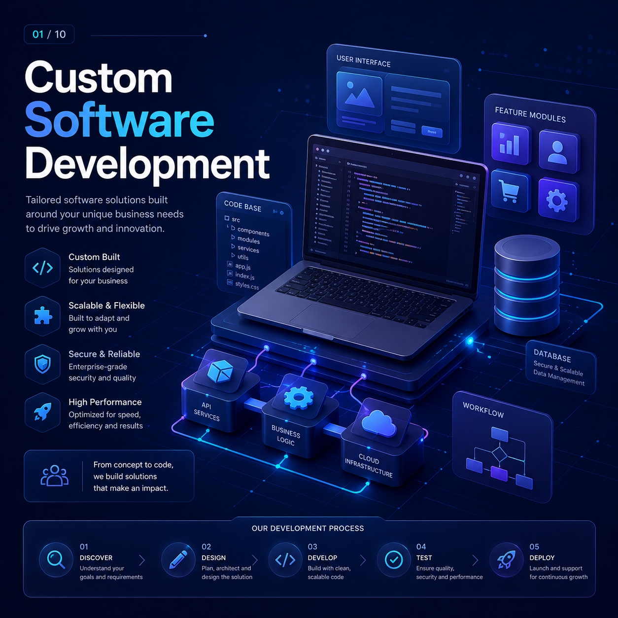Custom Software Development
