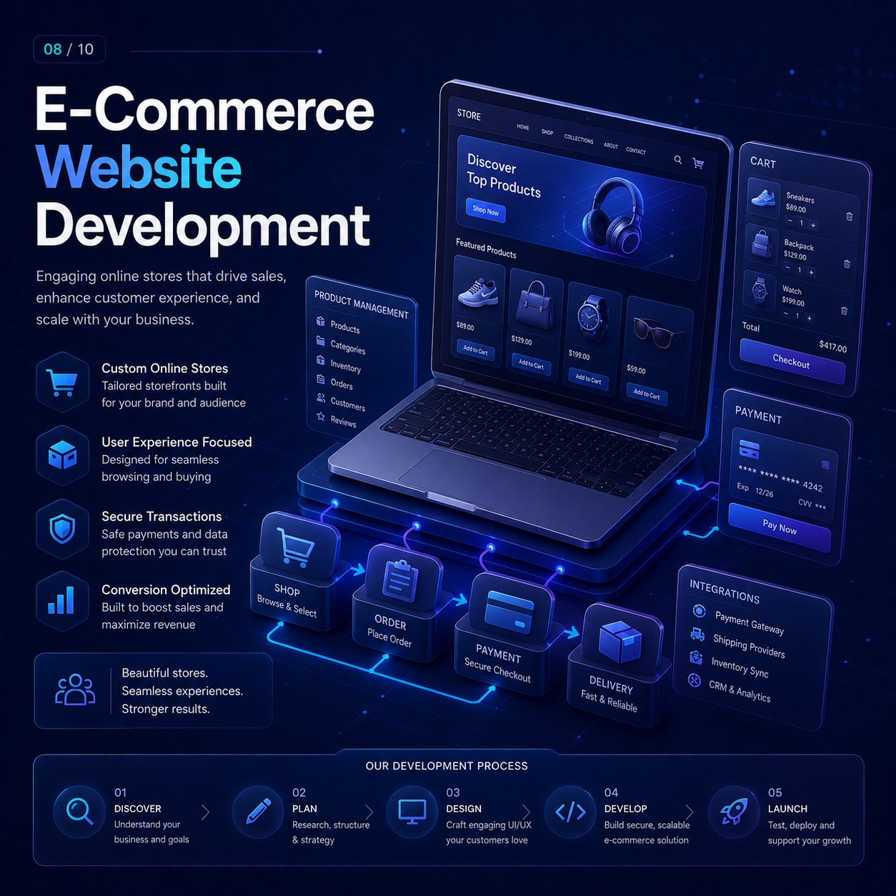 E-Commerce Website Development