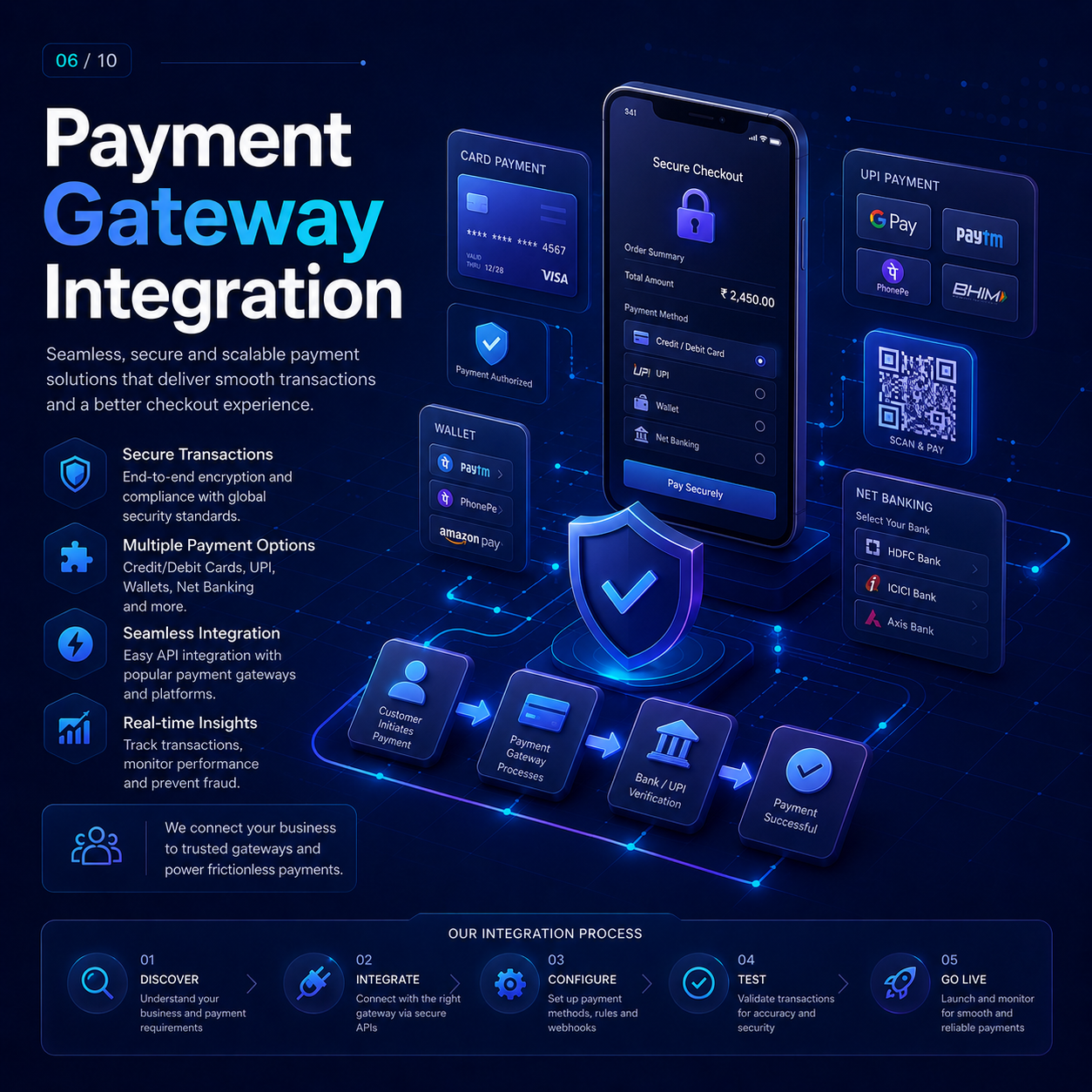 Payment Gateway Integration