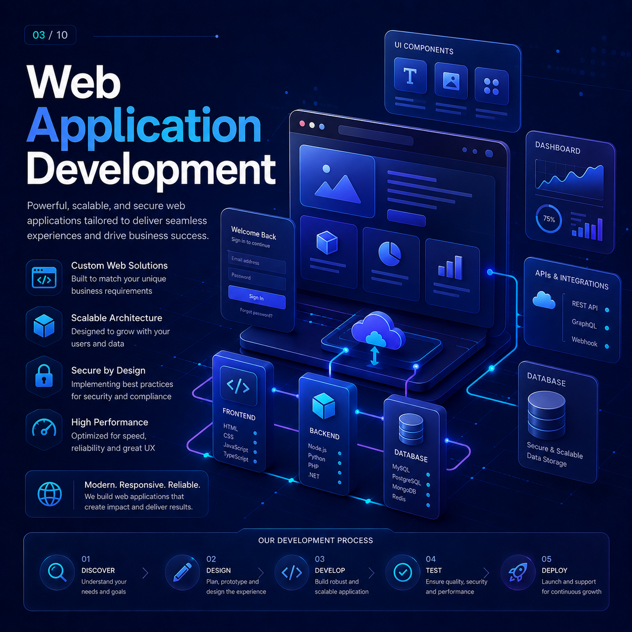 Web Application Development