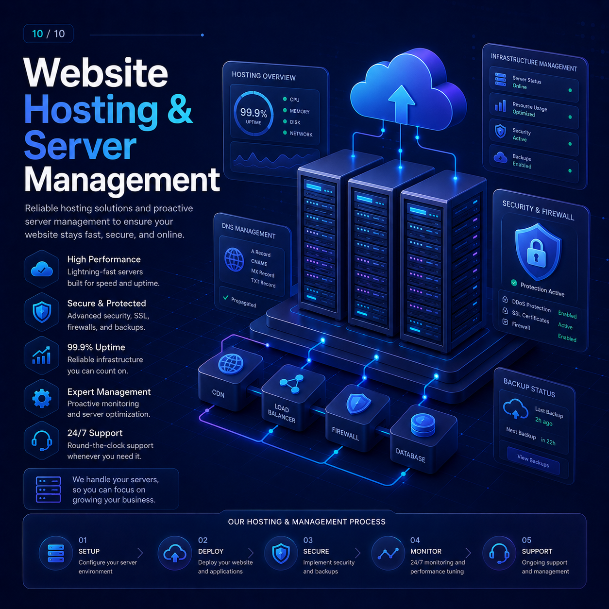 Website Hosting & Server Management
